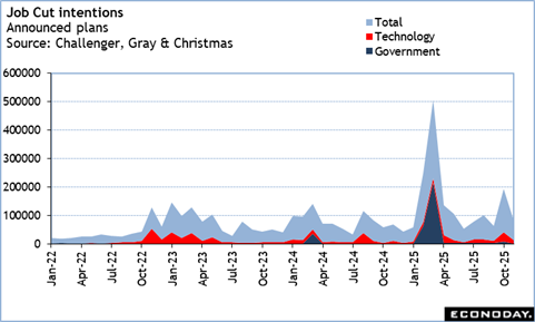 A graph of data showing the number of companies

Description automatically generated with medium confidence