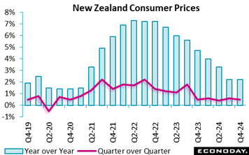 A graph of a price increase  Description automatically generated with medium confidence