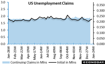 A graph of a us unemployment claim  Description automatically generated