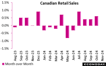 A graph of sales  Description automatically generated