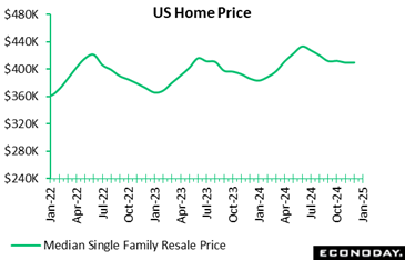 A green line graph with numbers and dates  Description automatically generated