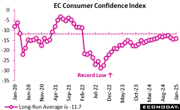 A graph of a graph showing the price of a stock market  Description automatically generated with medium confidence