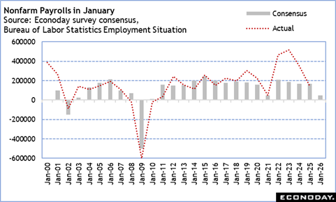 A graph with red lines and numbers
Description automatically generated