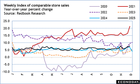 A graph of sales and statistics
Description automatically generated with medium confidence