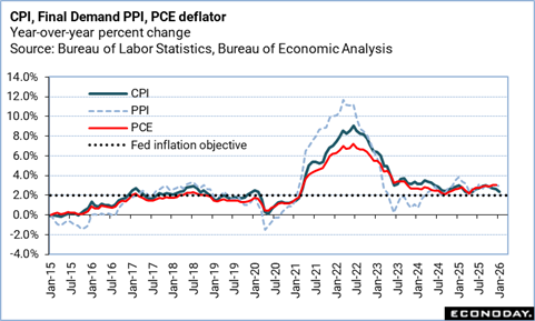 A graph of the fall of the federal government

Description automatically generated with medium confidence
