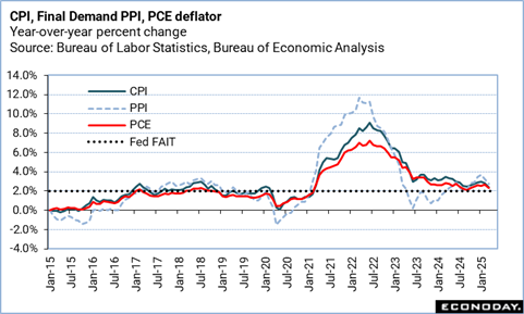 A graph of the fall of the federal government

Description automatically generated with medium confidence