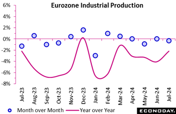 A graph of a graph showing the growth of the production of a plant  Description automatically generated with medium confidence