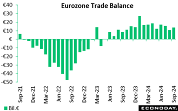 A chart of a trade balance  Description automatically generated with medium confidence